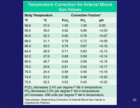 blood gas temperature correction